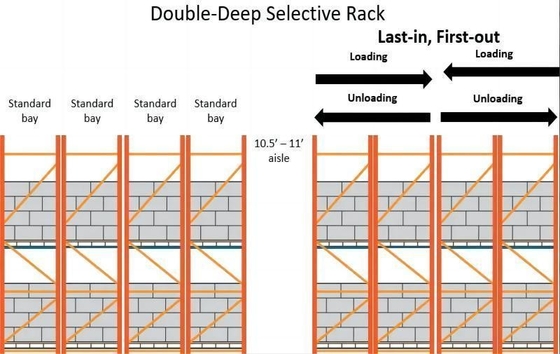 1100x1100 1200x800mm Double Deep Racking System for Warehouse Storage