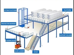 রঙিন ওপেন ইন্ডাস্ট্রিয়াল স্ট্রেঞ্জ প্যালেট স্টোরেজ সিস্টেম 50-75 মিমি পিচ